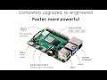 Raspberry Pi 4 Available Now! Here Are The Specs...
