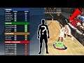 The Best Point Guard Build NBA 2K20! This DEMIGOD build is UNSTOPPABLE! best pg build 2k20