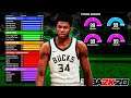 My NEW GIANNIS ANTETOKOUNMPO BUILD is a DEMIGOD on NBA 2K20...