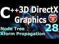 C++ 3D DirectX Tutorial [Node Tree / Transform Propagation]