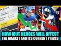 HOW MUT HEROES WILL AFFECT THE MARKET! EXPLAINING POSSIBLE MARKET OUTCOMES | MADDEN 20 ULTIMATE TEAM