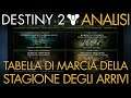 Destiny 2 | Tabella di Marcia Stagione degli Arrivi (Giugno - Settembre) | Analisi