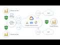 Modernize Enterprise Networking with Cisco SD-WAN and Google Cloud
