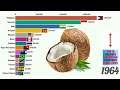 Most Coconut Producing Countries (1960-2018) | A maioria dos países produtores de coco | Coconut