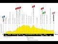 Tour de France 2020 [PS4] Etappe 3 Nice - Sisteron!