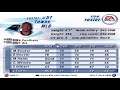 Madden NFL 2003 Carolina Panthers Overall Player Ratings