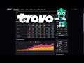 Trovo Numbers in 2021, how does the Platform look now. What should Twitch Streamers know!