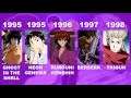 Standout Anime Characters throughout the years: 1981-2006