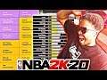 BEST NBA 2K20 ISOLATION PURE SHOT CREATOR BUILD- LEAKED 2K20 SF BUILD