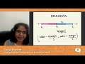 !!Con 2020 - Printing floating point numbers is surprisingly hard!! by Gargi Sharma