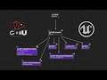 Fun with Behaviour Trees in Unreal Engine