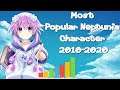 Most Popular Neptunia Character 2010-2020