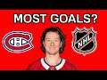 Can Tyler Toffoli Win The ROCKET RICHARD This Season? (Most Goals) - Montreal Canadiens News - Habs