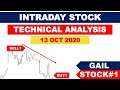 Intraday Stock | Stocks to Buy Tomorrow | 13th Oct 2020 | Stock#1