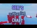 ATTEMPING A DIFFICULTY CHART OBBY! | Sea's Difficulty Chart Obby