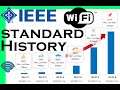 History of Wi-Fi Standards (IEEE 802.11 Protocols Explained)