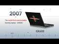 Insistence in Quality - The Journey of Laptops Evolution| MSI