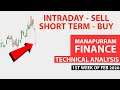 Stock For Tomorrow | Manappuram Finance | Technical Analysis for 1st week of Feb 2020