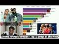 Top 10 Songs of The Week (16-23 October 2019) | Selena Gomez | Daddy Yankee | Top 10 | J Balvin