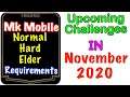 Mk Mobile Upcoming Challenge Requirements in November 2020