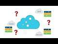 Get the multicloud advantage with Cisco CloudCenter