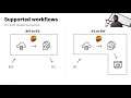 IFC workflows with Model Derivative - Autodesk Forge Lightning Talk