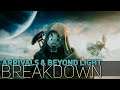 Reveal BREAKDOWN (New Subclass, Next Generation Consoles, & Cross Play) | Destiny 2 News
