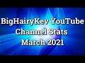 BigHairyKev Channel Stats - March 2021