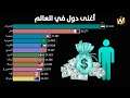 4 دول عربية يحتلون الصدارة | أغنى الدول في العالم حسب دخل الفرد من الناتج الإجمالي (1975 - 2020)