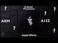 Apple Silicon Explained | A12Z | A - Series Processor | ARM