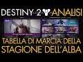Destiny 2 | Tabella di Marcia Stagione dell'Alba (Dicembre - Marzo) | Analisi