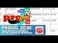 PROGOL 2030 | Predicciones y Análisis de la Quiniela Progol 2030 | Grupo RedProgol