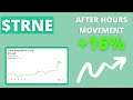 $TRNE Had Some Big Movement After Hours | Trine Acquisition SPAC