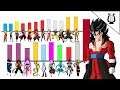 TODOS los Niveles de Poder de Dragon Ball Heroes (Temporada1) / Super