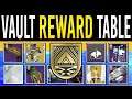 Destiny 2: VAULT OF GLASS LOOT TABLE! All Rewards, Encounter Drops, Hidden Chests, Mods, Title