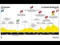 Tour de France 2021 Etappe 7+8 Oyonnax - Le Grand Bornand - Dominiert Tadej Pogacar die Tour?