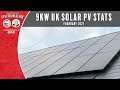 UK Solar PV Stats - February 2021 Worcestershire UK - 9kW Solar Array