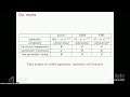 Fundamental Limits and Optimal Uses of Data in Modern Learning Problems
