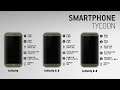 Smartphone Tycoon #3 - Новая линейка смартфонов