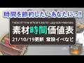 【アークナイツ】理性消費度外視で時間節約したいあなたにっ!!素材時間価値表(試作) 10/19更新版 /Table of Time Values