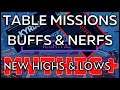 BIG Venthyr & Kyrian Buffs to Mission Table Adventurers + Night Fae Trapper RIP & More M+ Meta News