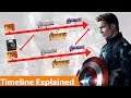 Avengers Endgame Time Travel Explained Official
