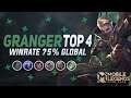 GRANGER BUILD AFTER UPDATE (Top Global 4 Granger WR 75%) By Kyy - MLBB GAMEPLAY 60 FPS