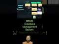 Database System Architecture - DBMS Architecture - architecture of dbms