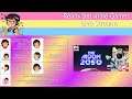 Ready Set Indie Games Live Streams: Indie Game Lunch Hour The Moon 2050 (PC)