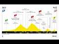 Tour de France 2020 [PS4] Etappe 2 Nice Haut Pays - Nice