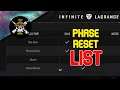 The COMPLETE Phase Reset List and WHERE to find it! | Infinite Lagrange