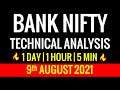Bank Nifty : Trading Strategy | Prediction | Intraday Strategy : 9 August 2021 #Banknifty