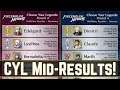 CYL 4 Halftime Results Are as Expected... 😅 THREE HOUSES DOMINANCE! | FEH News 【Fire Emblem Heroes】
