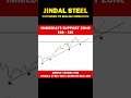 Jindal Steel Continues its Bullish Momentum #shorts #stockmarket #sharemarket